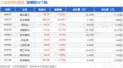 证券之星对其概念、判断连结